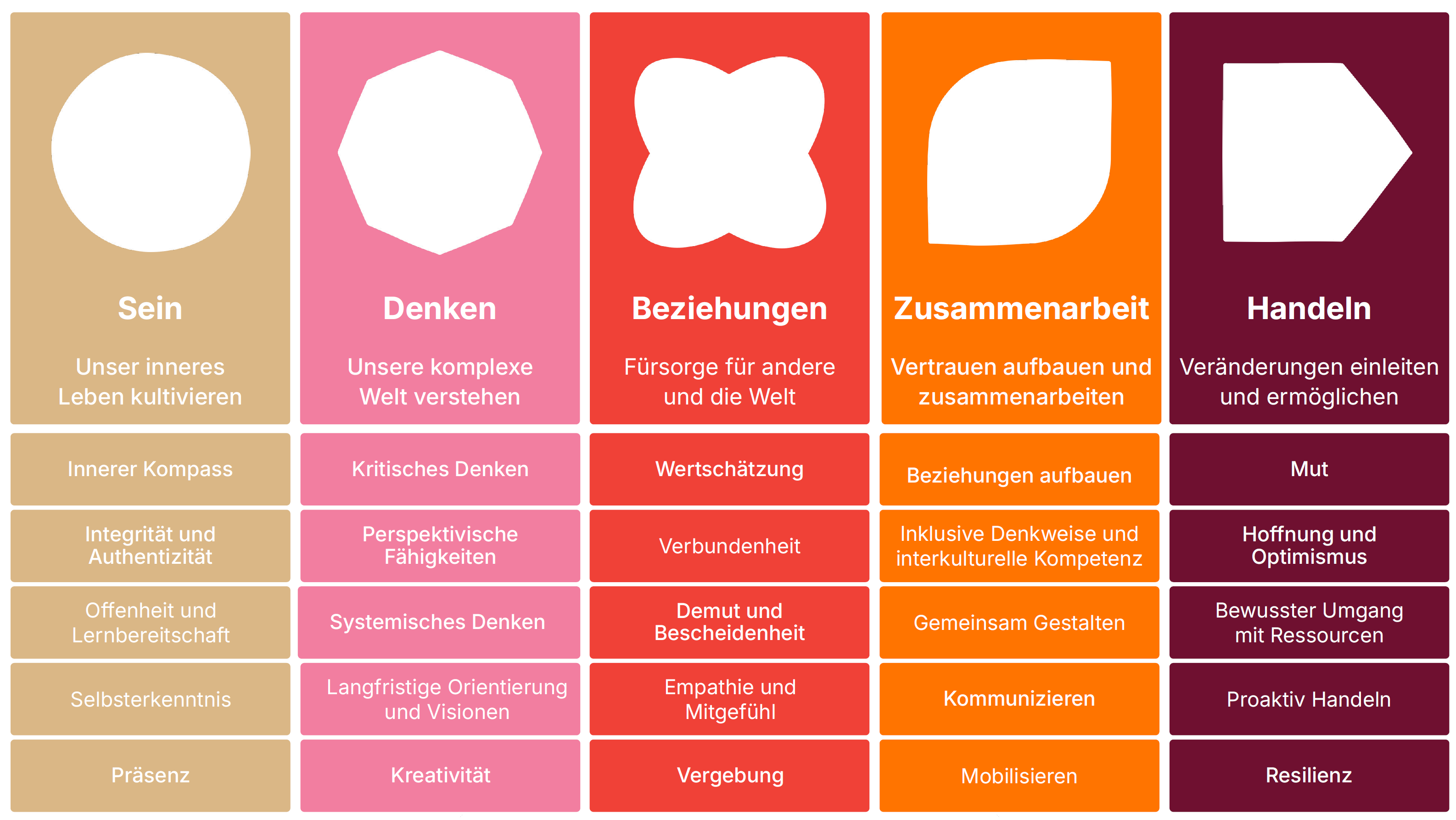 IDG-Übersichtsgrafik